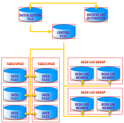 File Types