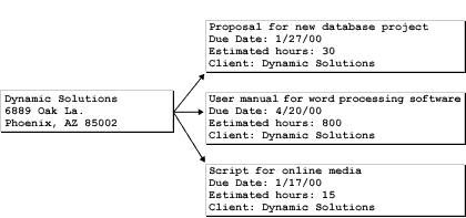 Related Access tables.