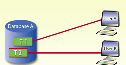 Oracle tablespace как посмотреть