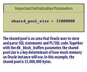 Shared pool oracle что это