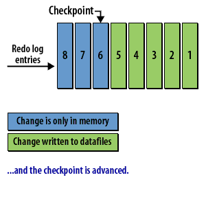 Checkpoint oracle что это