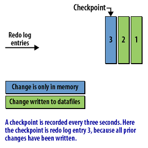 Checkpoint oracle что это