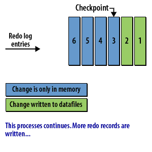 Checkpoint oracle что это