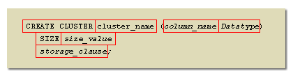 CREATE CLUSTER cluster_name (column_name Datatype)