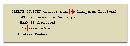 Create index for hash Cluster