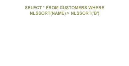 3) With the NLS_SORT parameter, Oracle knows to select the data based on the German sort order.