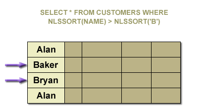 4) which returns the following data.