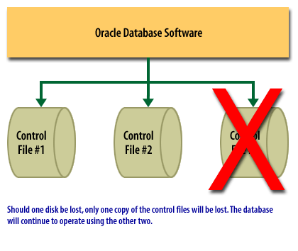 Identify the events that trigger the transition between states.