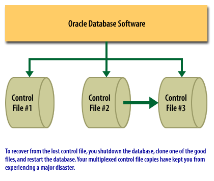 Draw the statechart diagram. 