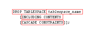 drop index tablespace oracle