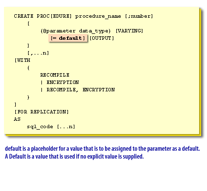 default is a placeholder for a value that is to be assigned to the parameter as a default. A Default is a value that is used if no explicit value is supplied.