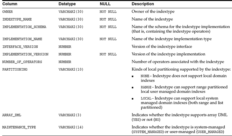 ALL_INDEXTYPES