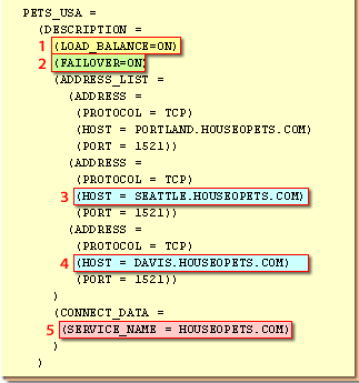 Oracle tns names