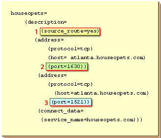 tnsnames.ora file for Multiplexing consisting of 1) source 2) and two ports