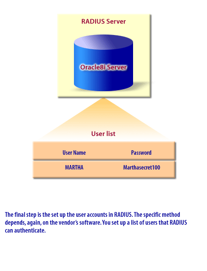 9) Radius Steps 9