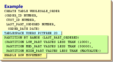 CREATE TABLE tablename physical storage clause