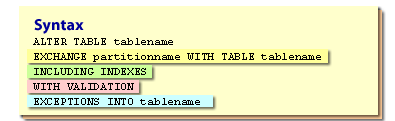 Exchange Partition