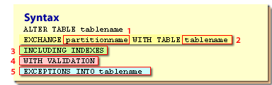 Exchange Partition in Oracle with Syntax