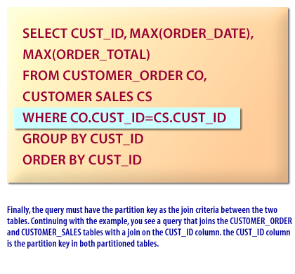 6) Finally, the query must have the partition key as the join criteria between the two tables.