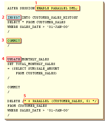 Data Manipulation Language