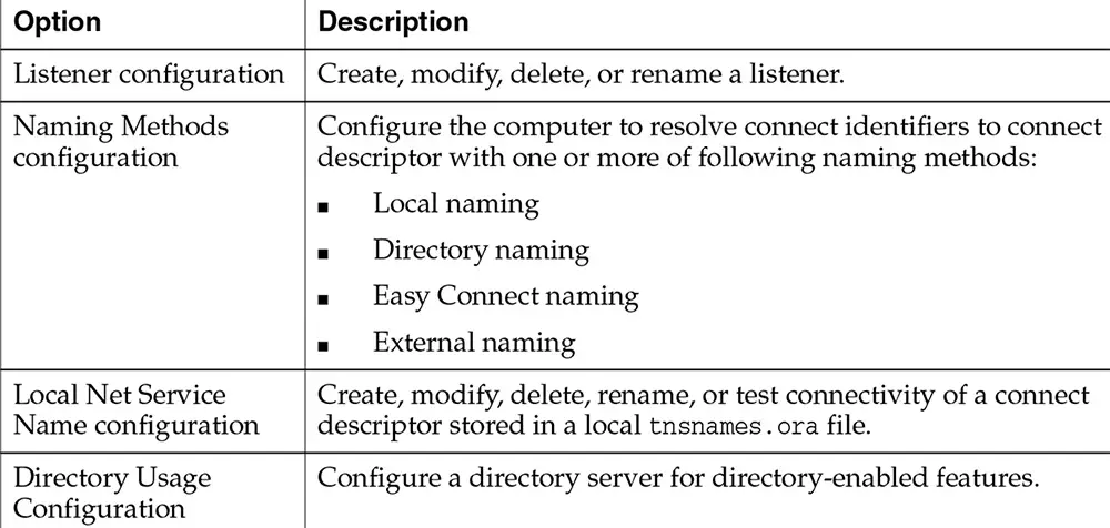Table 6-5: Oracle Net Configuration Assistant