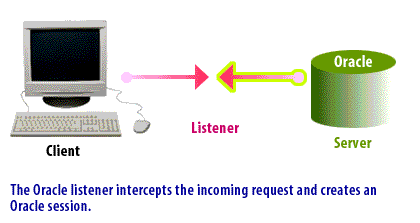 Как запустить listener oracle через командную строку