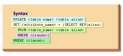 Oracle update with subquery