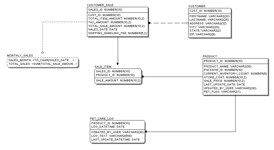 epet diagram