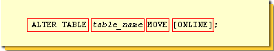 Creating an index-organized table