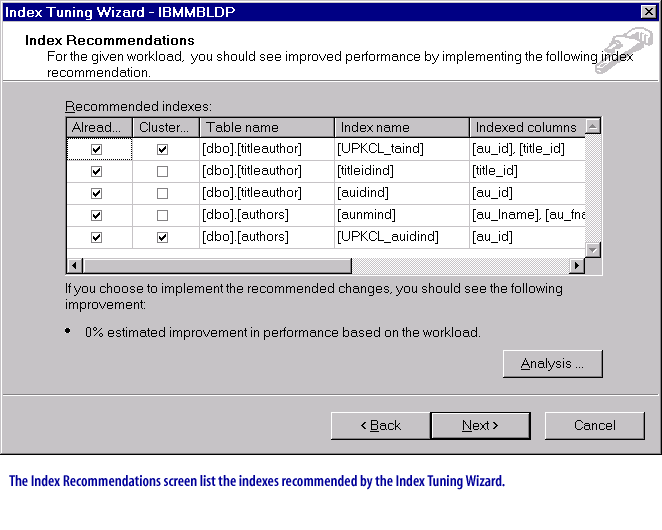 Index Recommendations screen list the indexes recommended by the Index Tuning Wizard.