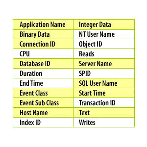 trace data columns