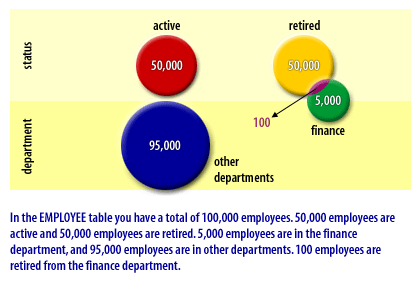 2) Optimization Fail Example 2