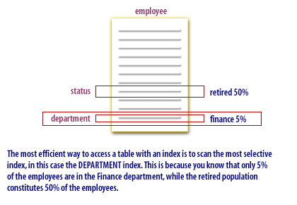 4) Optimization Fail Example 4