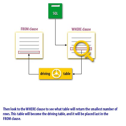 Identify the events that trigger the transition between states.