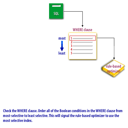 Draw the statechart diagram. 