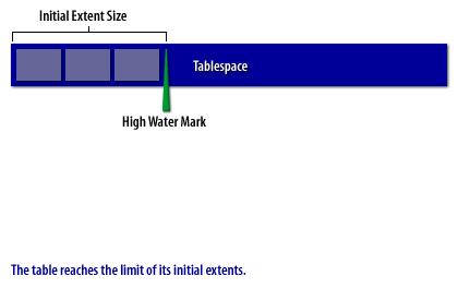 Max Extents 1