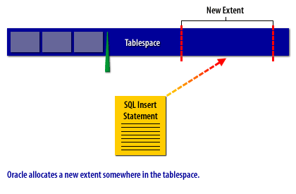 Max Extents 2