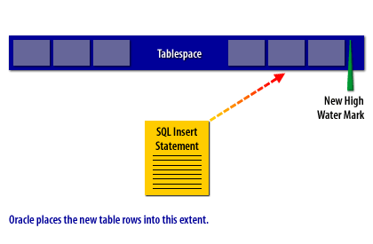 Max Extents 3 