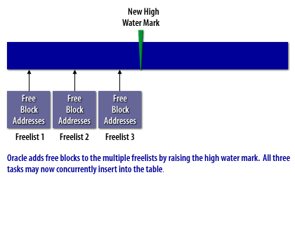 Multiple Freelist 1