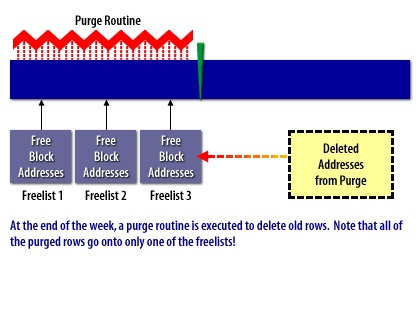 Multiple Freelist 2