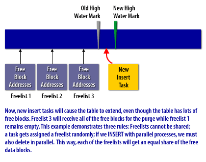 Multiple Freelist 3