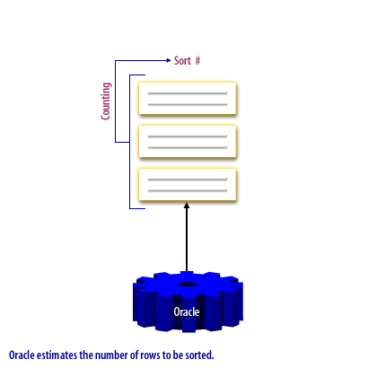 Как сбросить sequence oracle