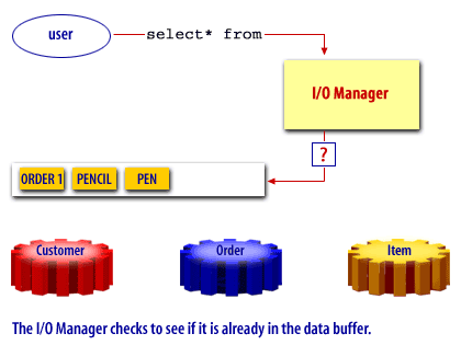 Изменить размер log buffer oracle